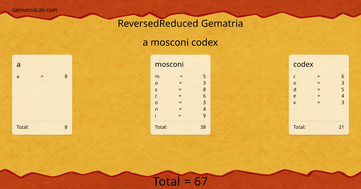 a mosconi codex in reversedReduced Gematria